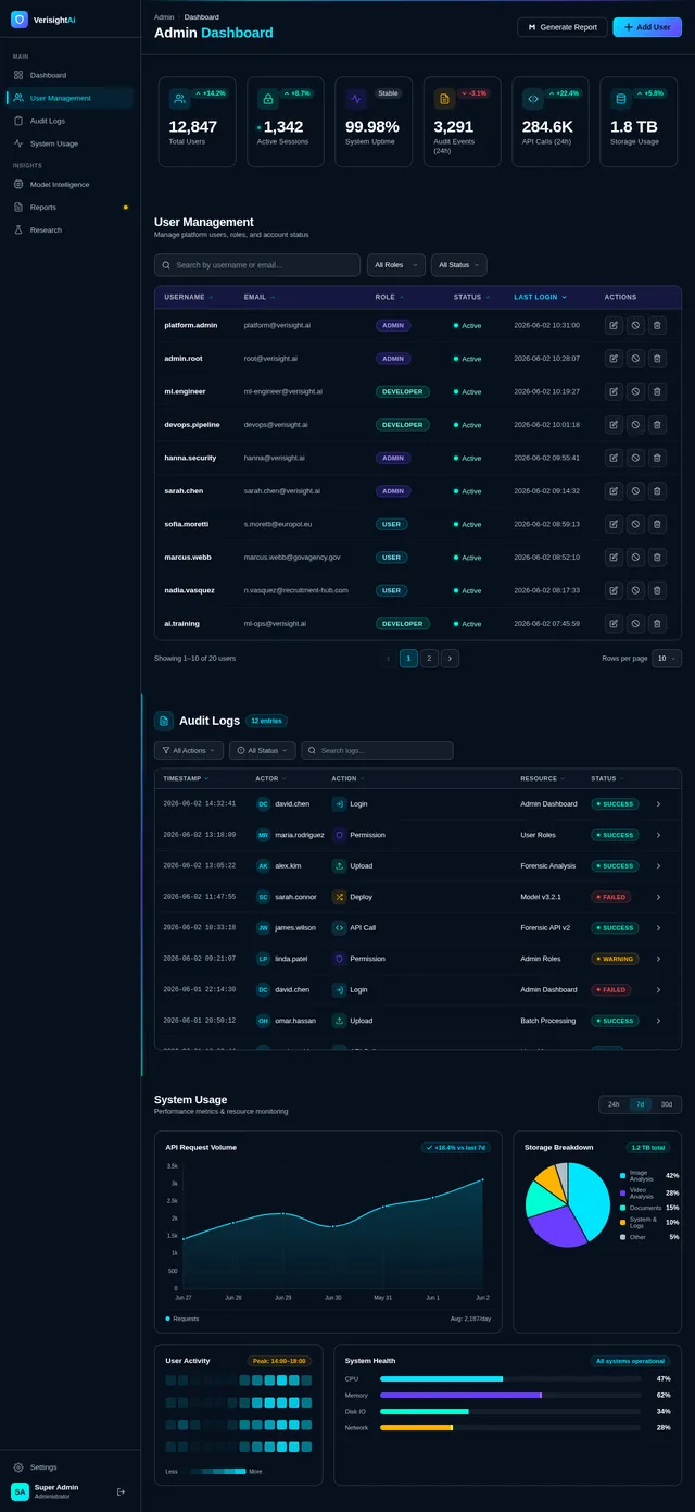 AdminDashboard
