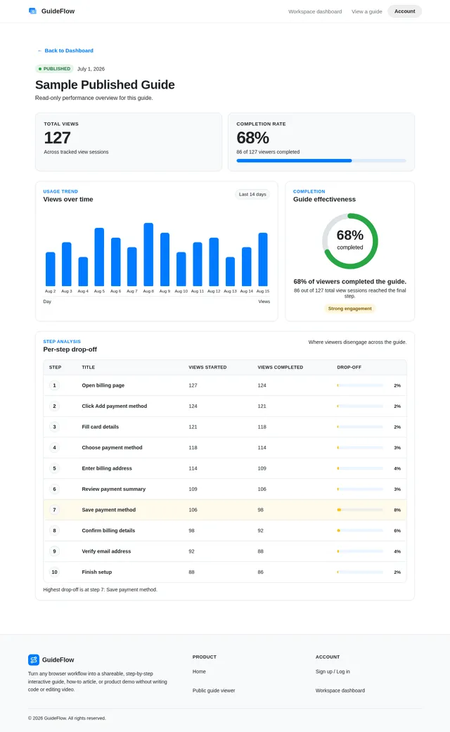 Guide analytics page