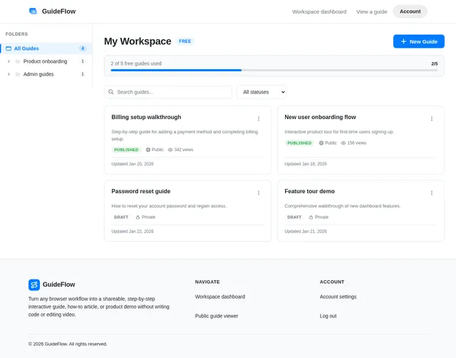Workspace dashboard