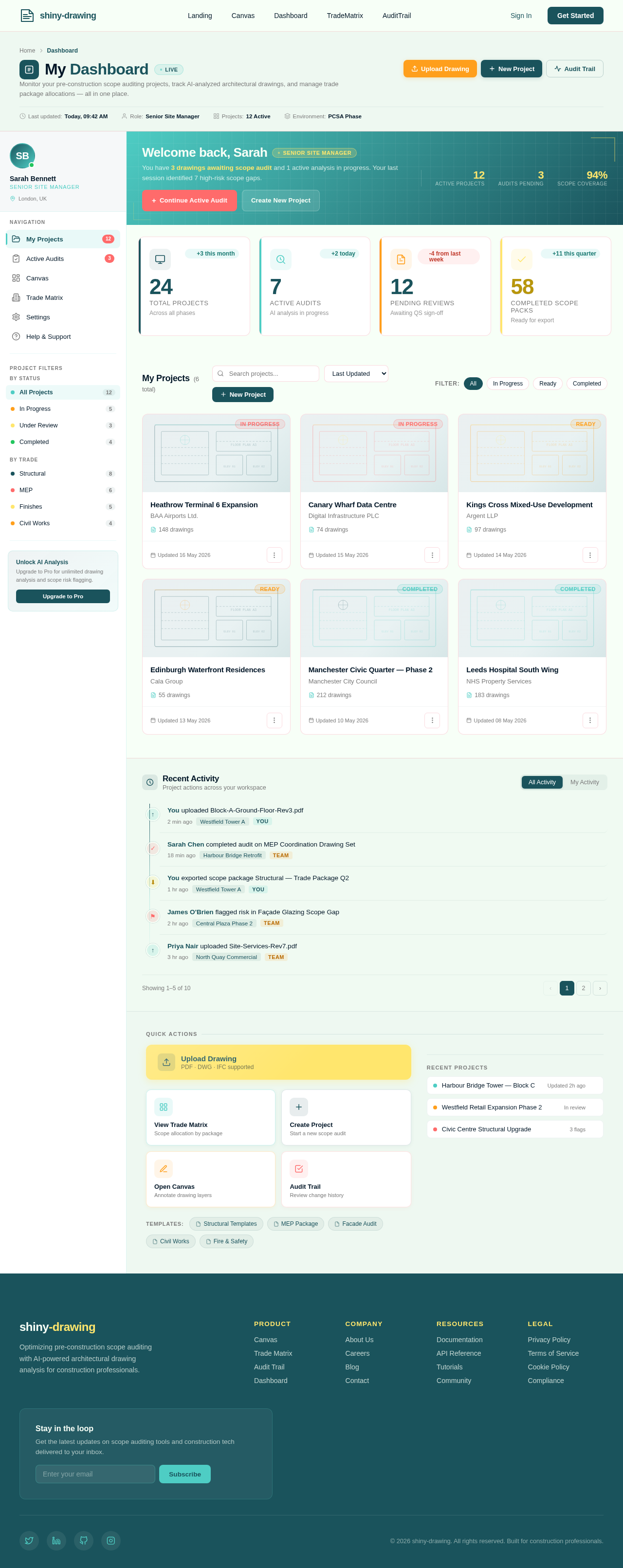 Dashboard design preview