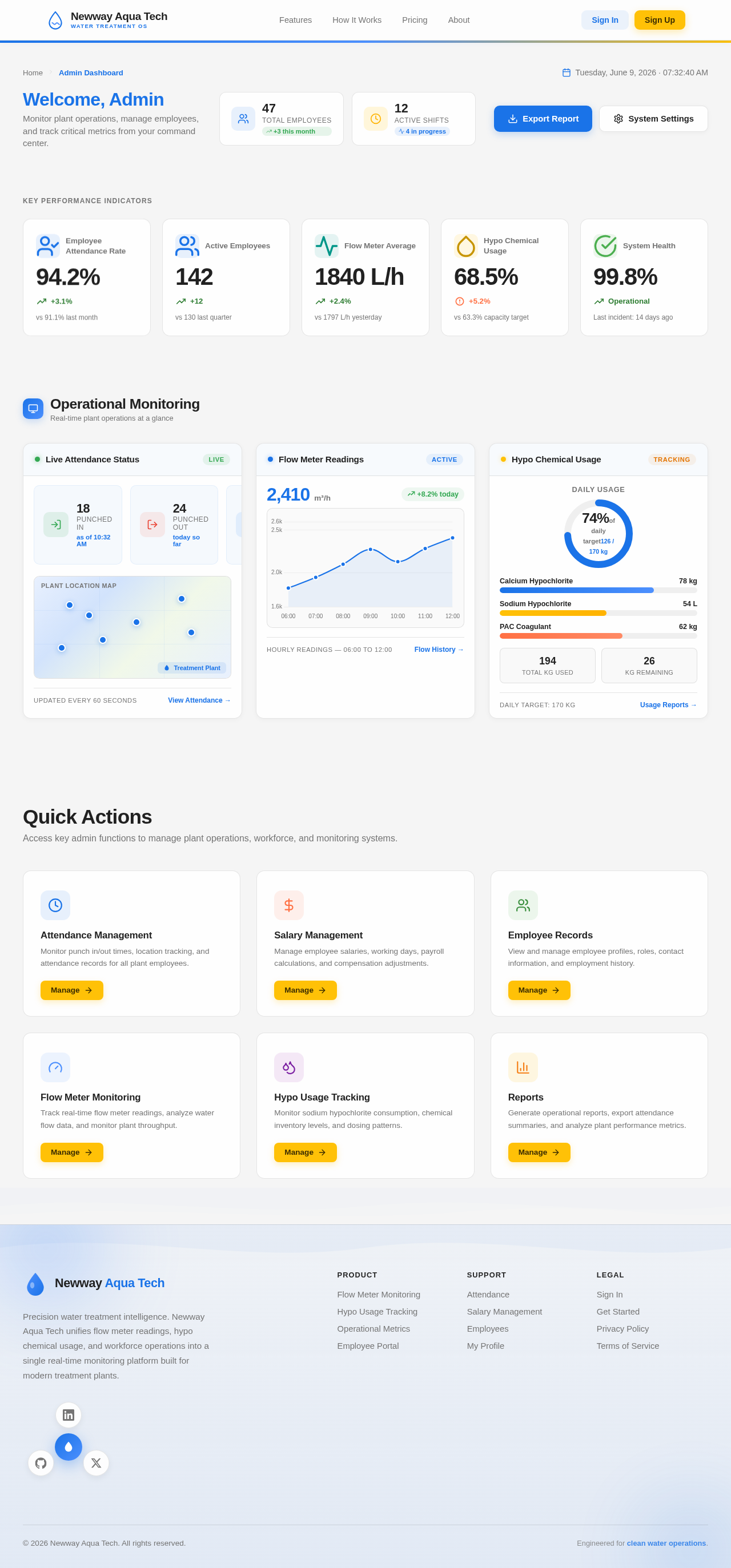 AdminDashboard design preview
