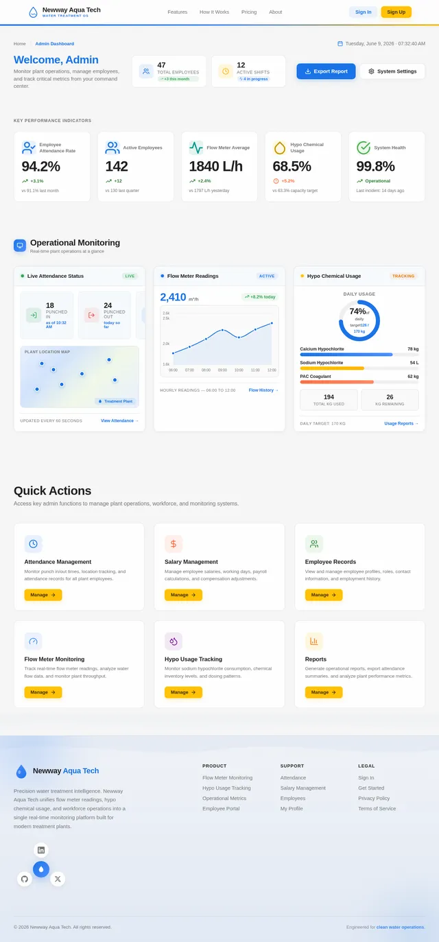 AdminDashboard