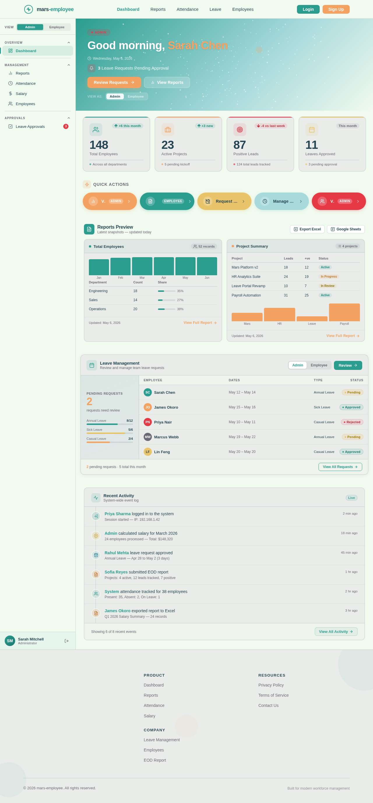 Dashboard design preview