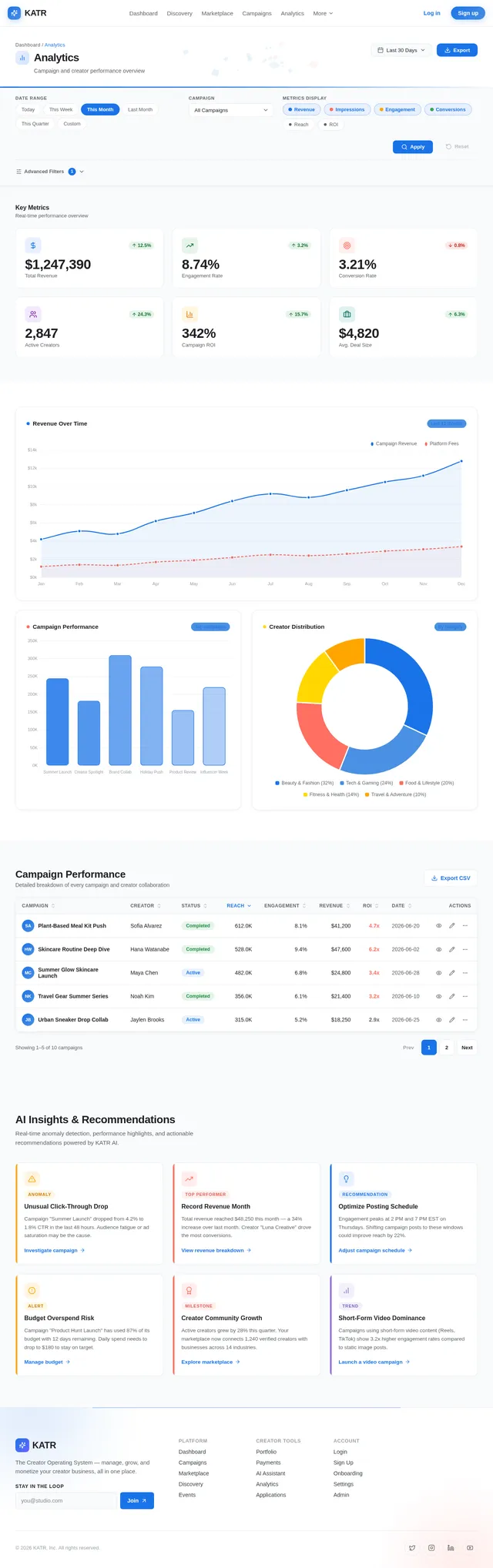 Analytics