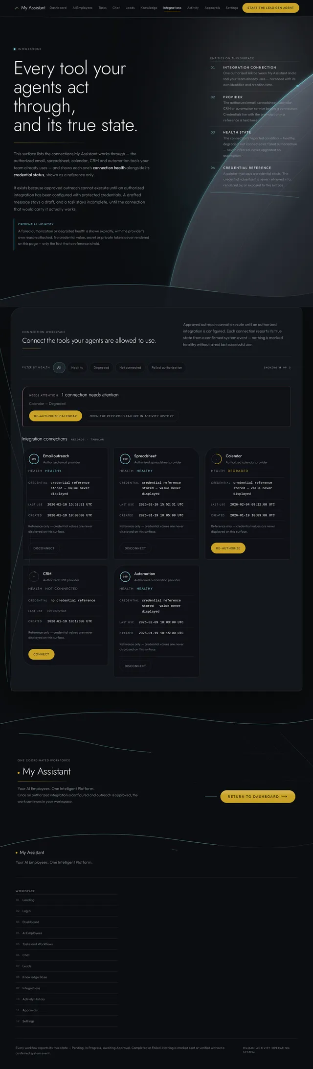 Integrations