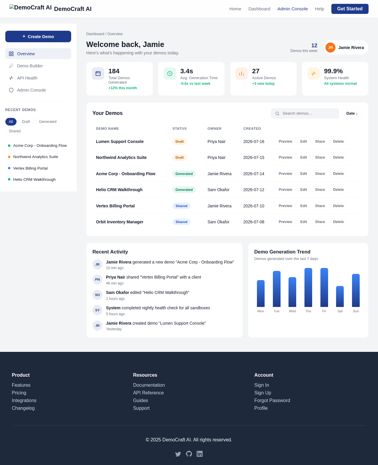 Dashboard design preview