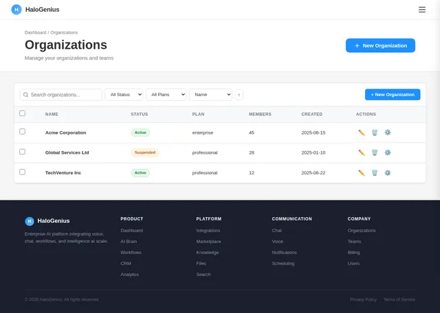 Organizations