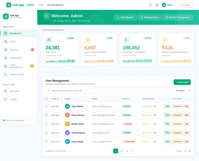 Admin Panel
