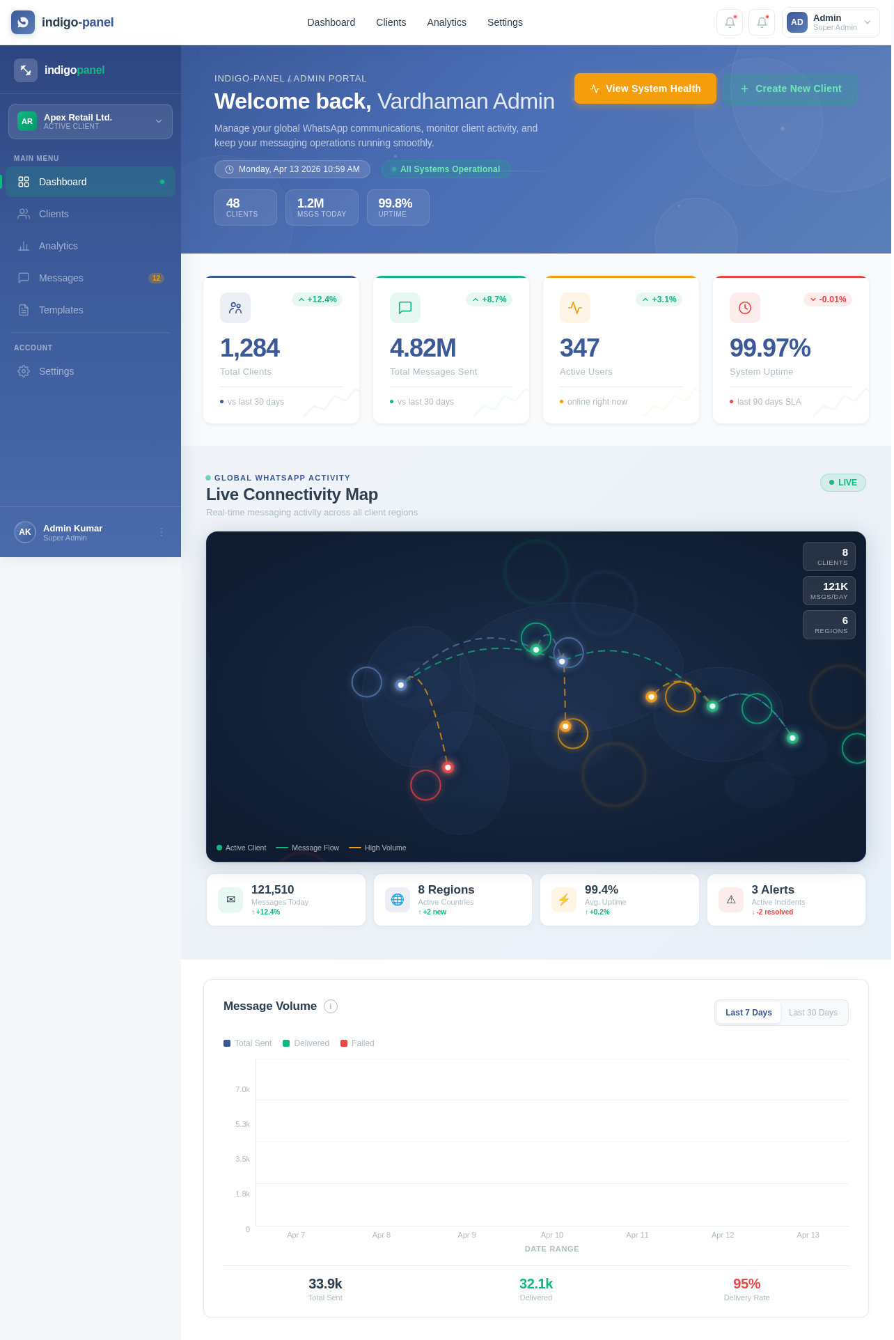 Dashboard design preview