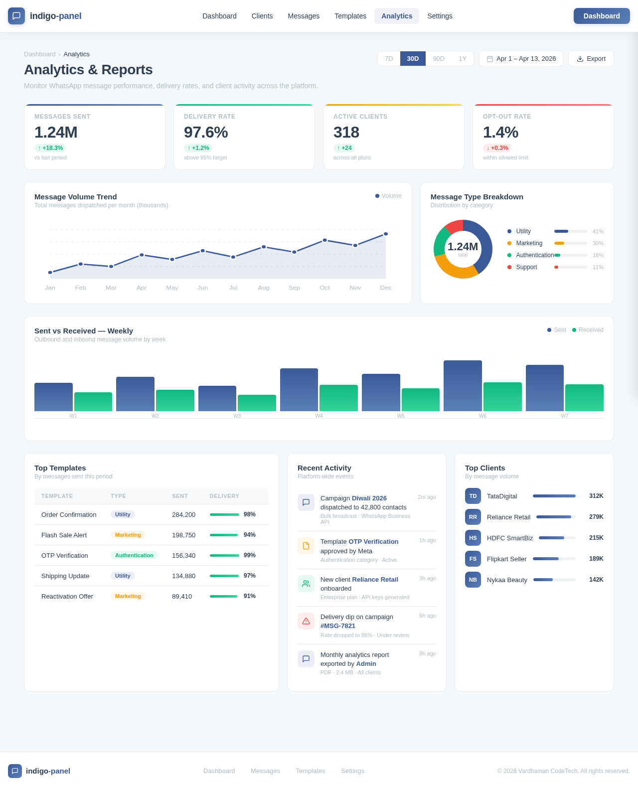 Analytics design preview