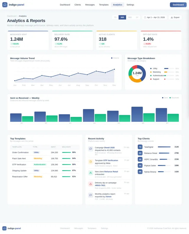 Analytics