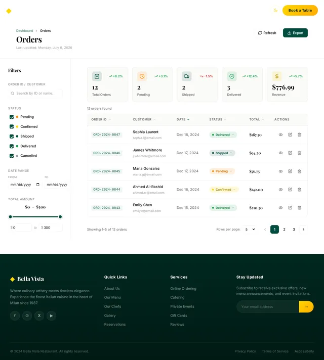 Orders