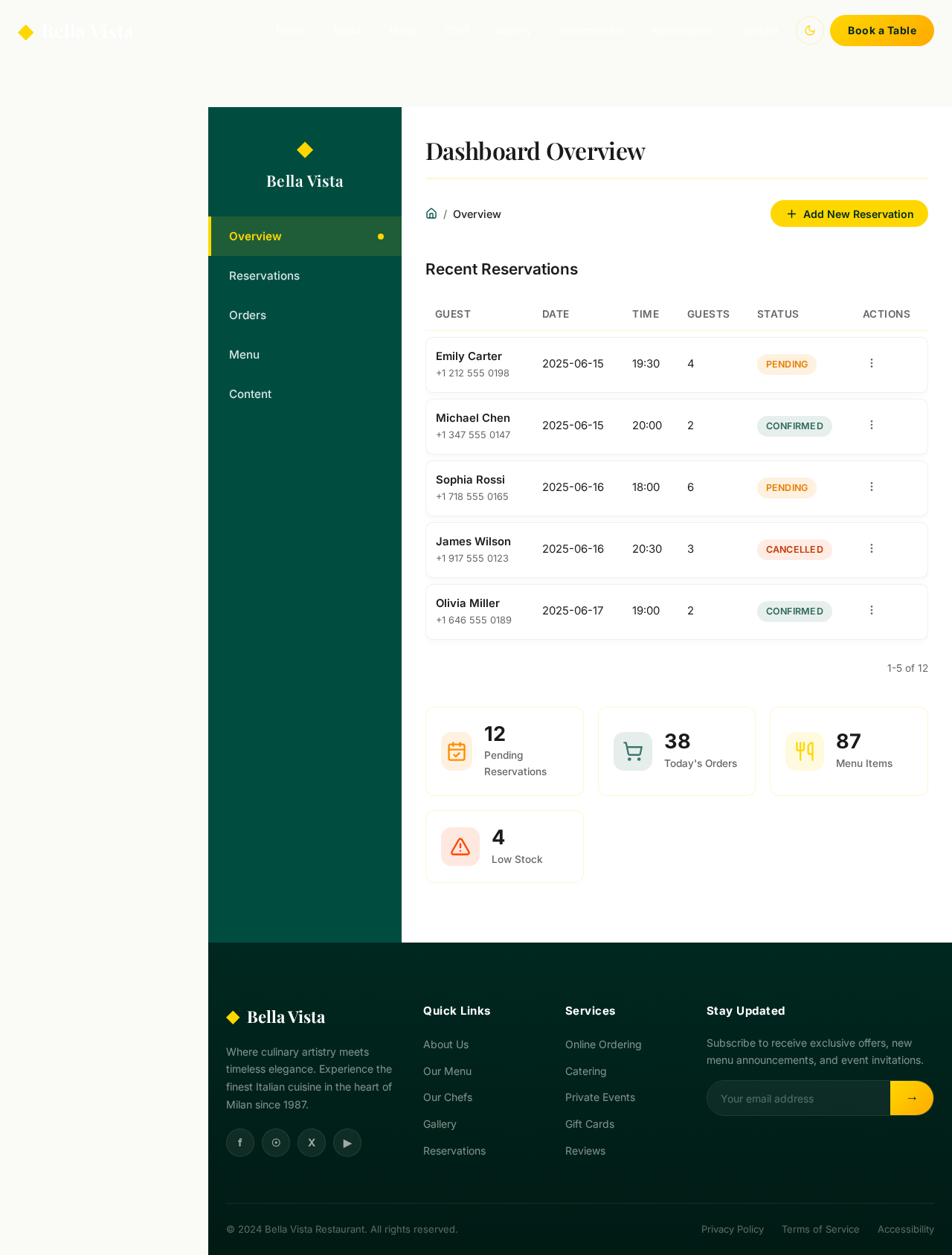 Dashboard design preview