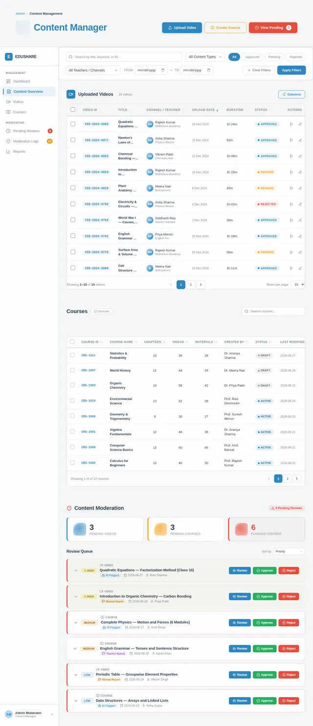 ContentManager