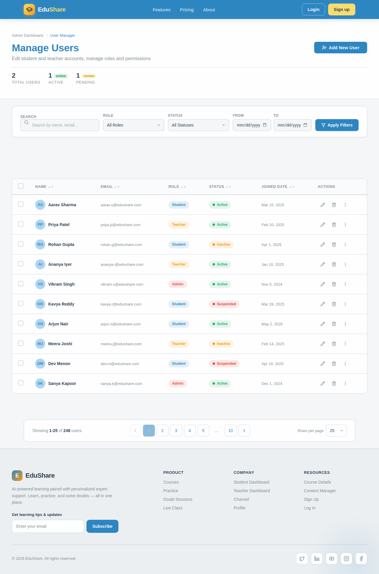 UserManager design preview