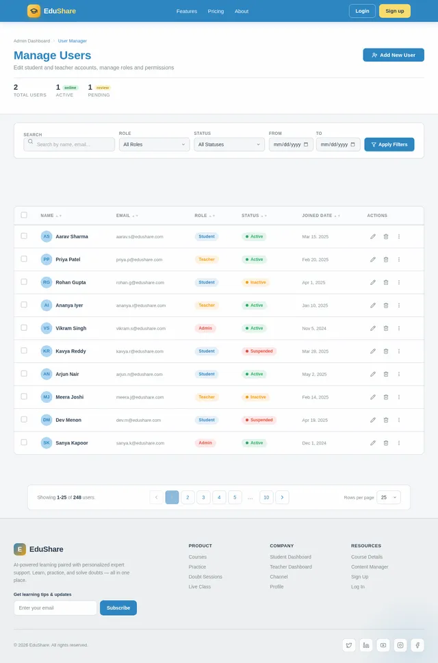 UserManager