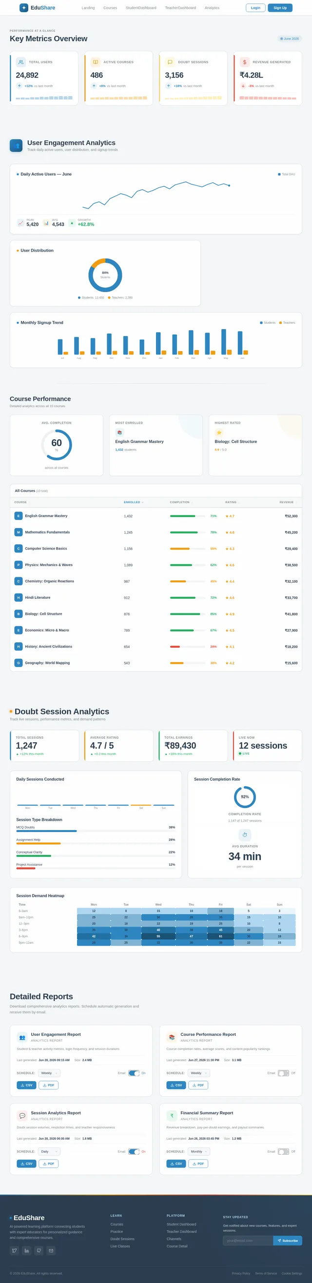 Analytics