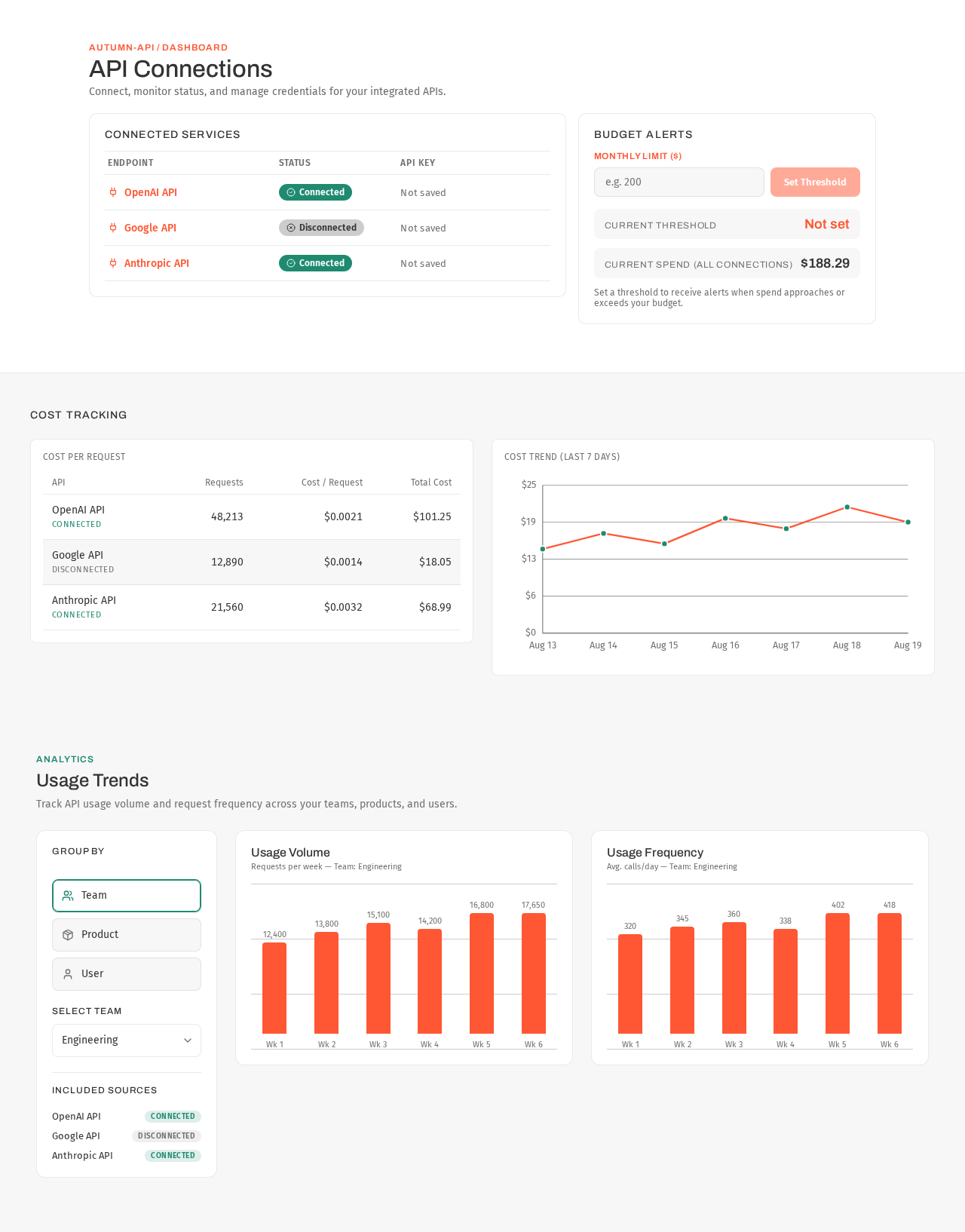 Dashboard design preview