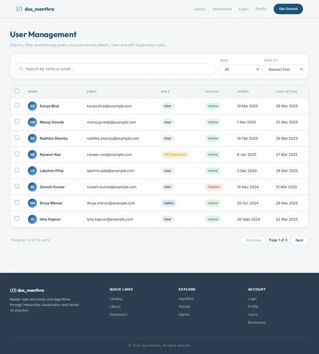 Users