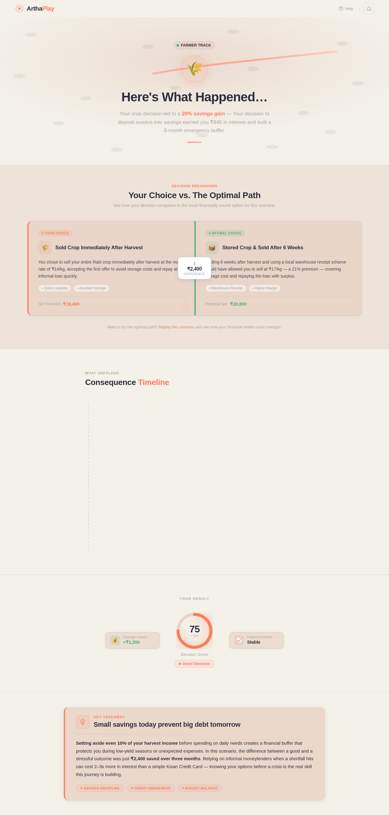 Outcome design preview