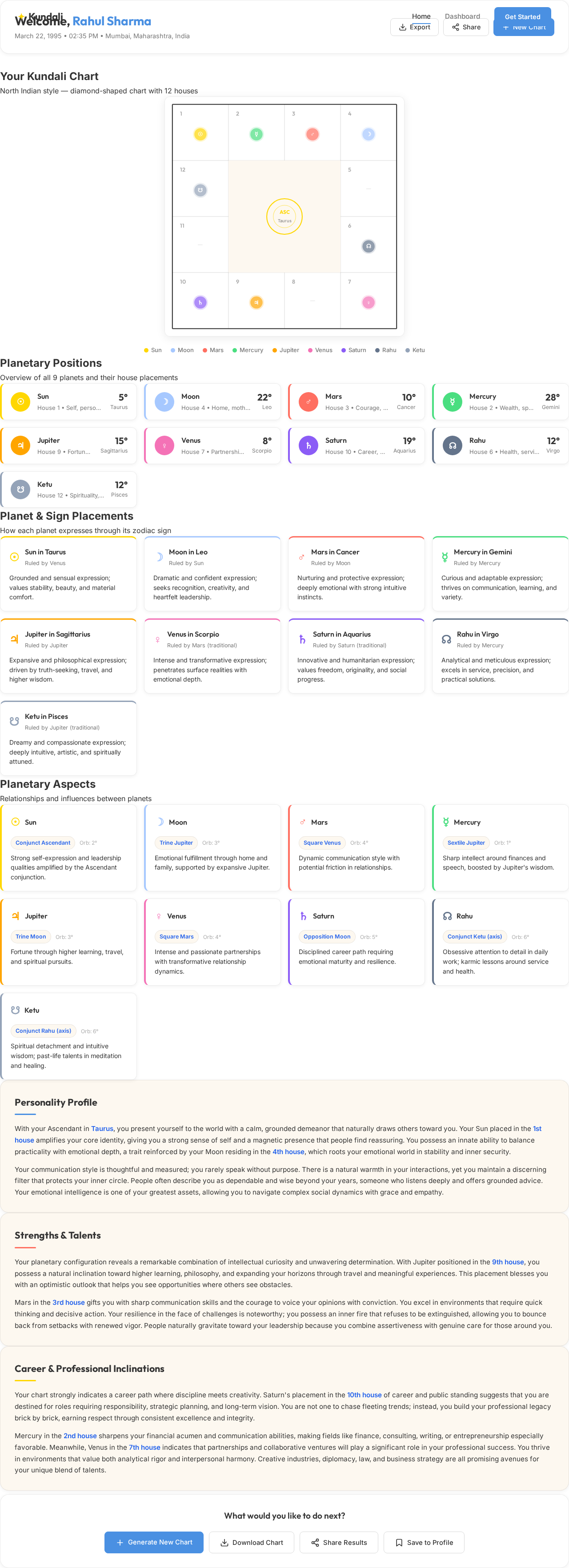Dashboard design preview
