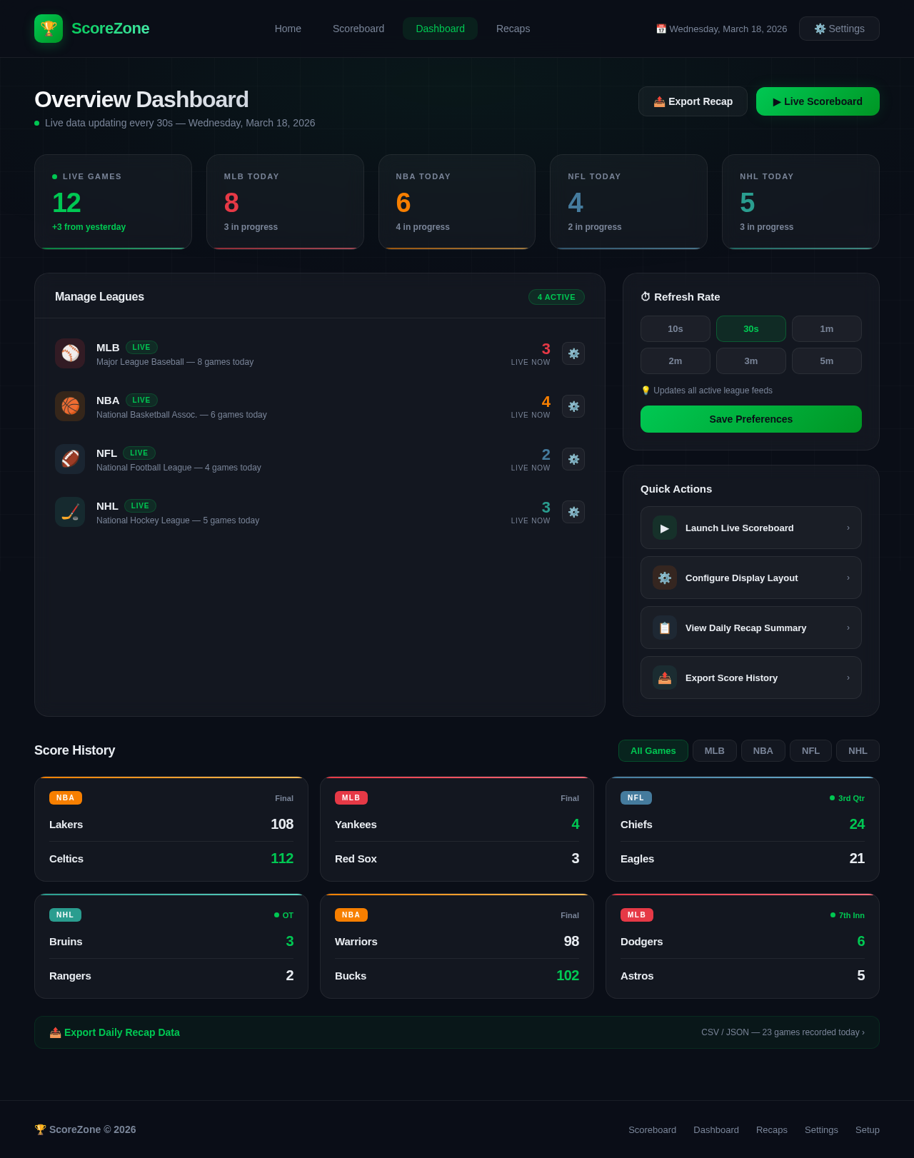 Dashboard design preview