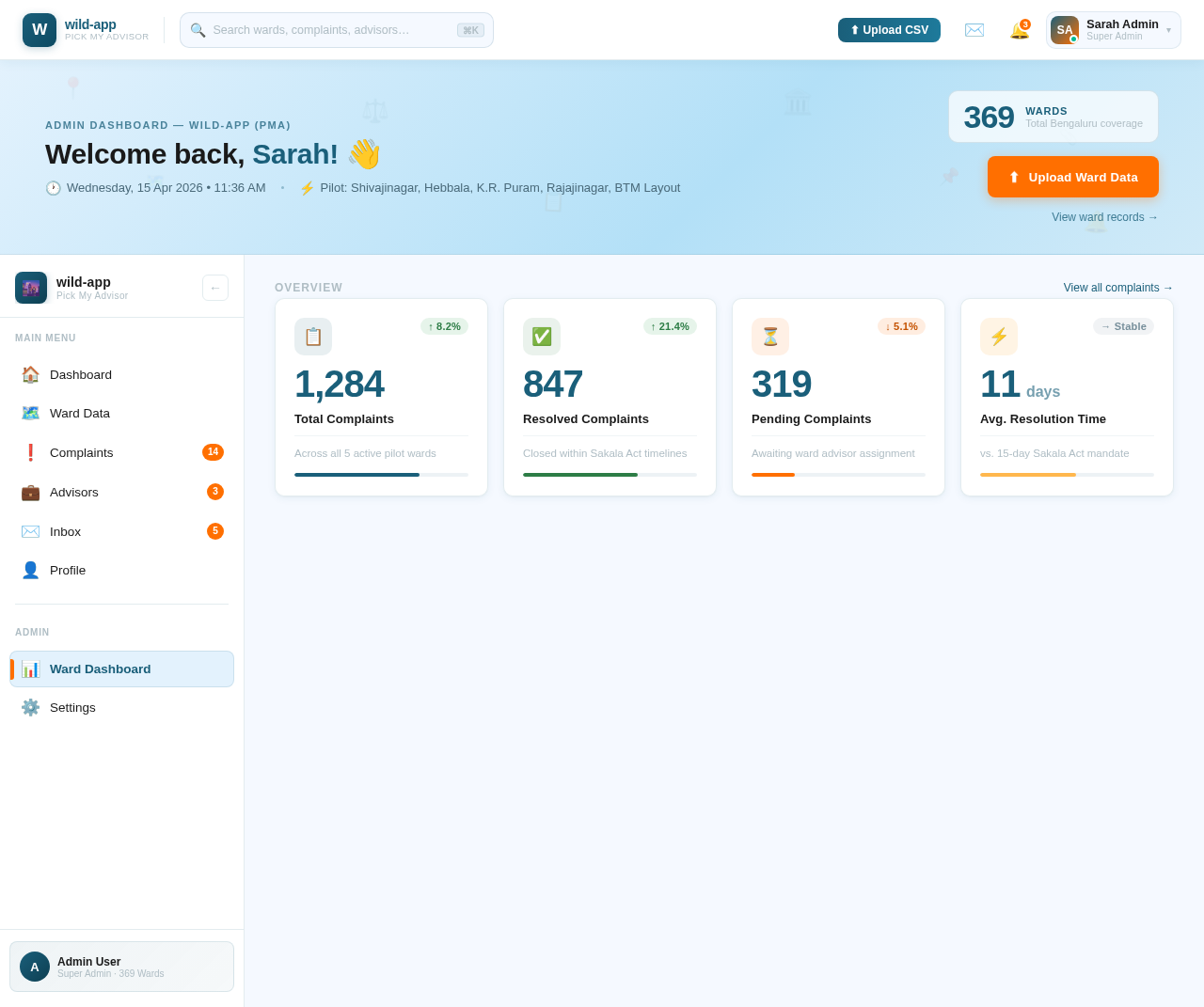 Ward Dashboard design preview
