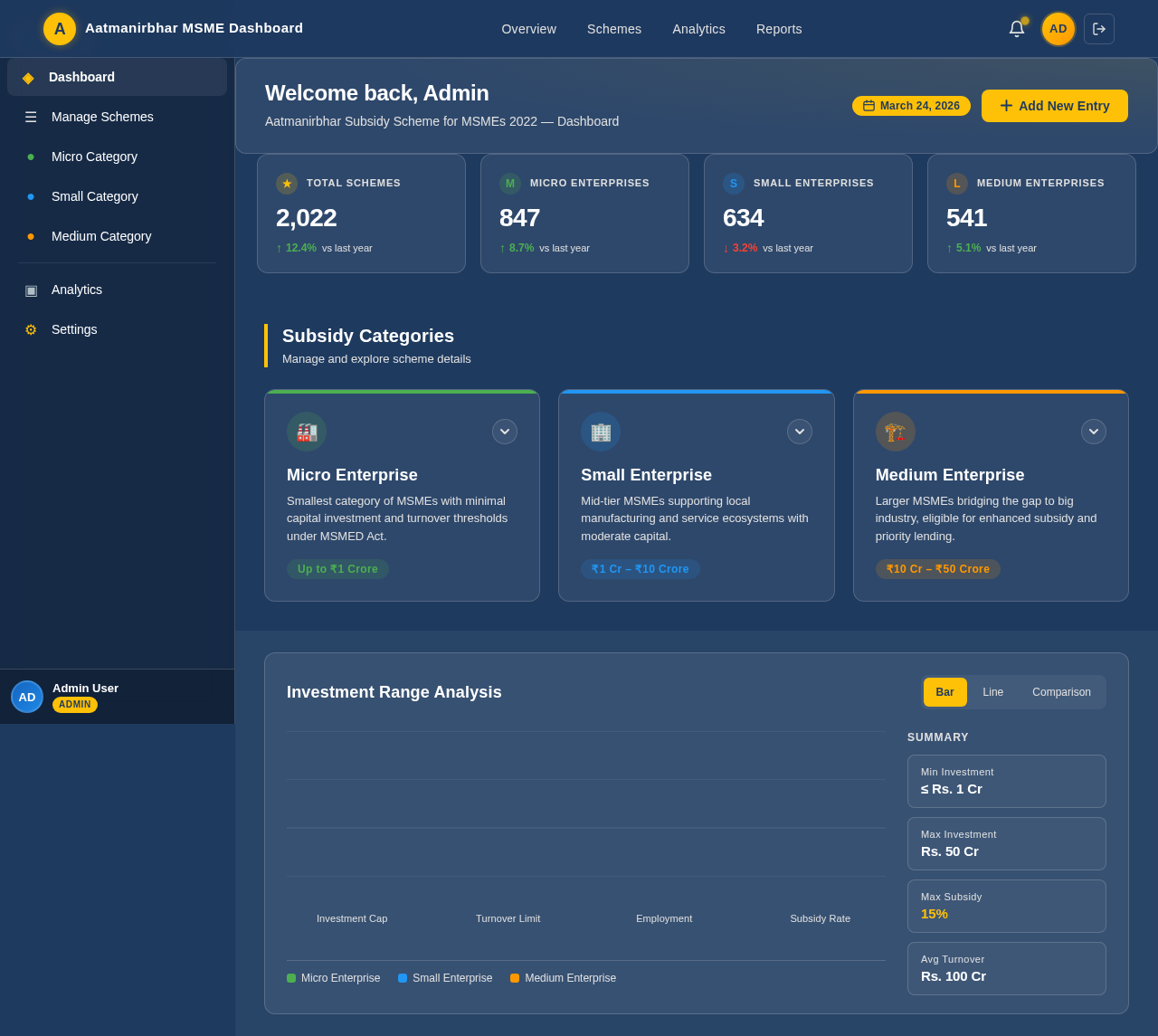 Dashboard design preview