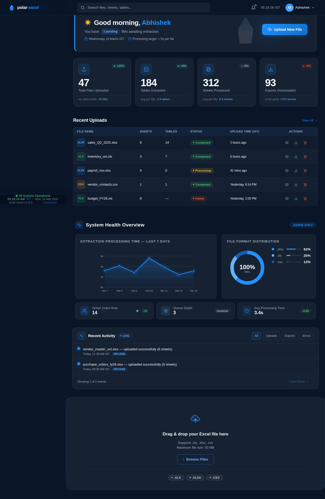 Dashboard design preview