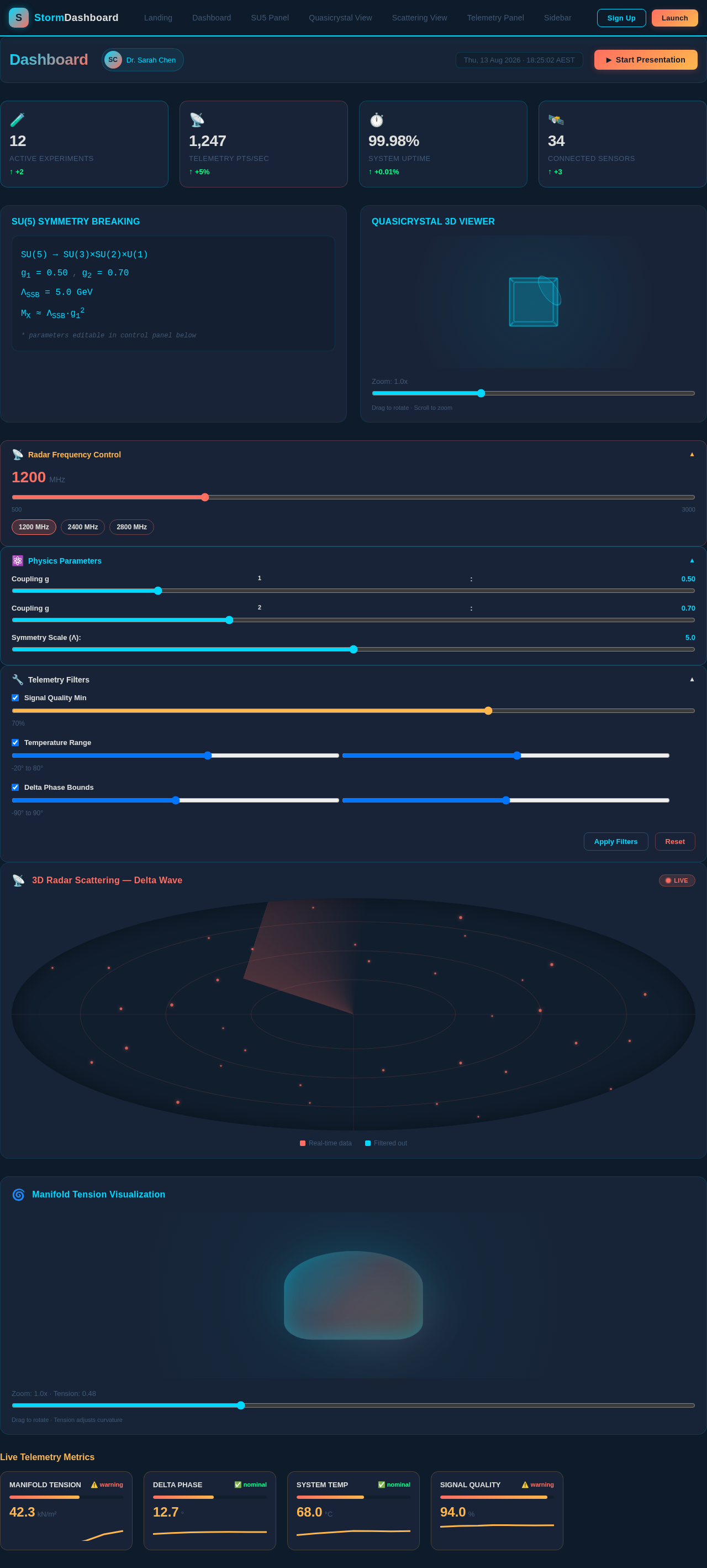 Dashboard design preview