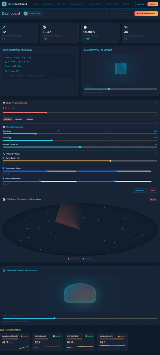 Dashboard