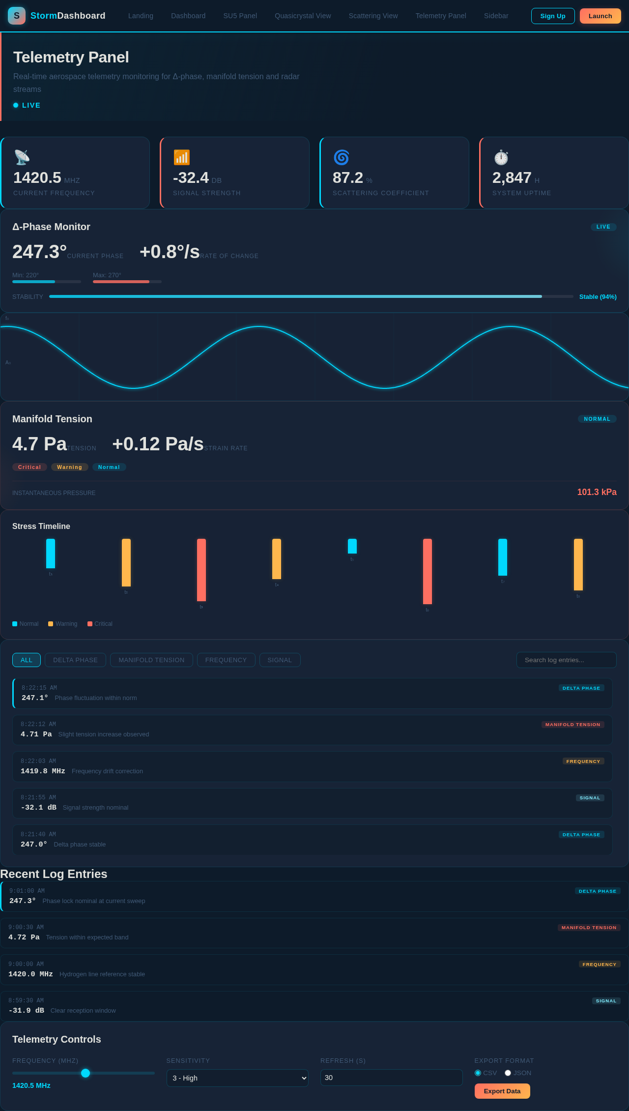 Telemetry Panel design preview