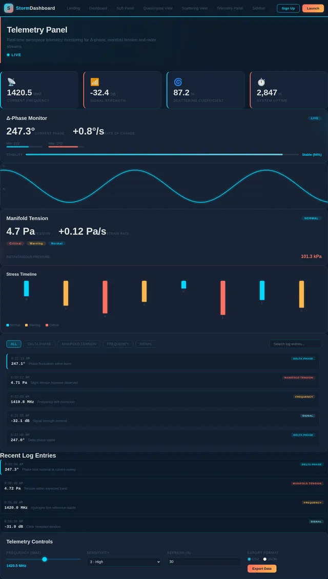Telemetry Panel
