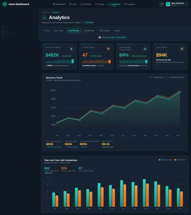Analytics