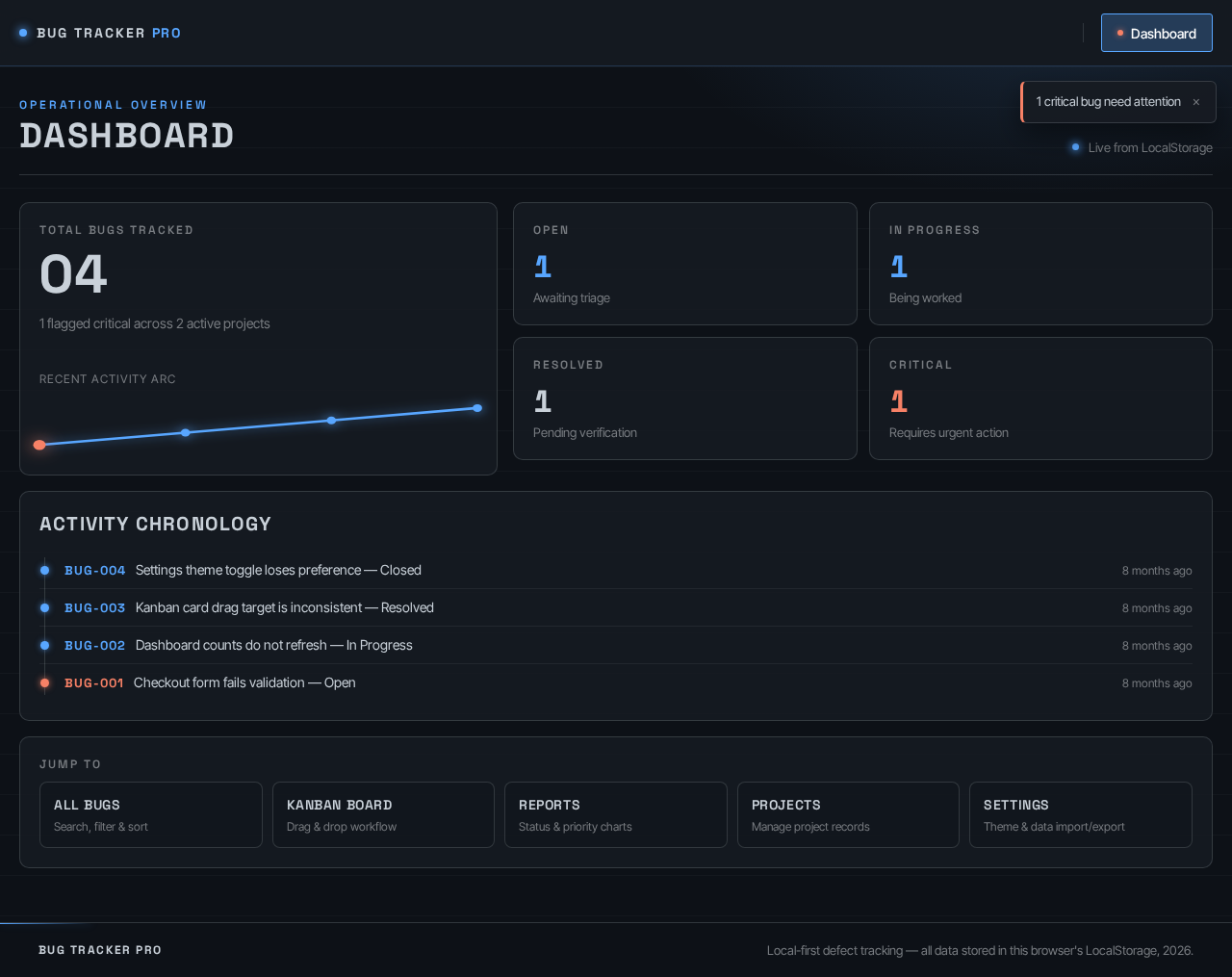 Dashboard design preview