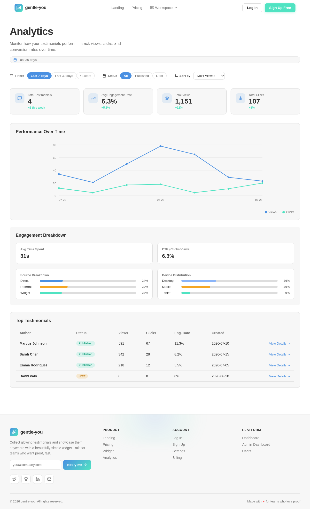 Analytics design preview