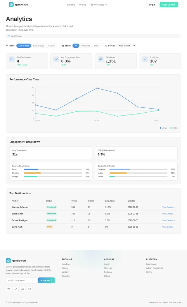 Analytics