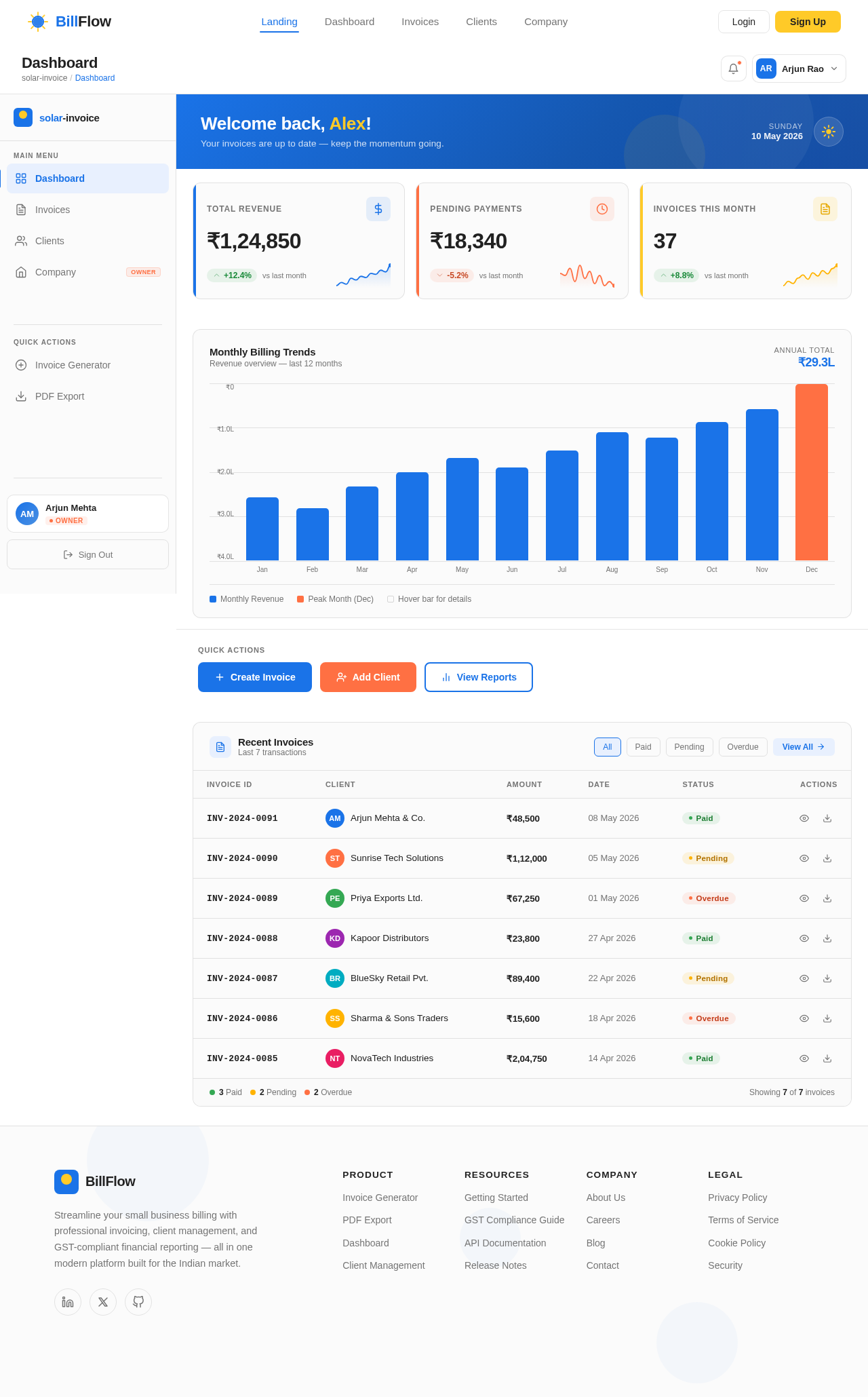Dashboard design preview