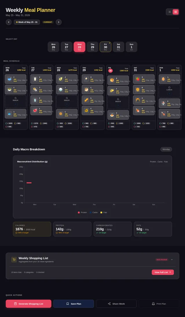 WeeklyPlanner