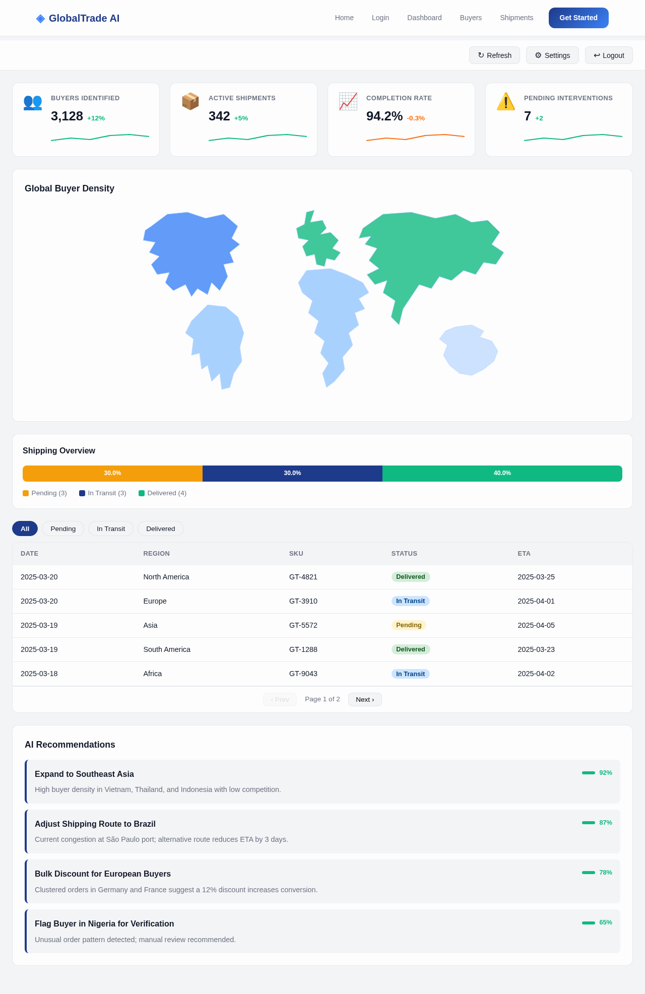 Dashboard design preview