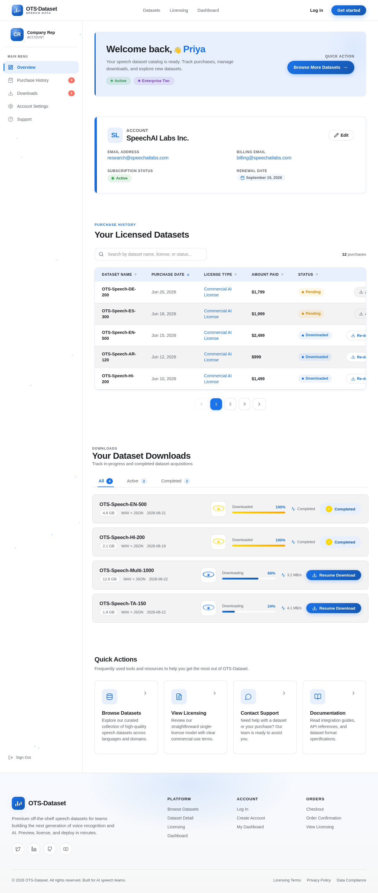 Dashboard design preview
