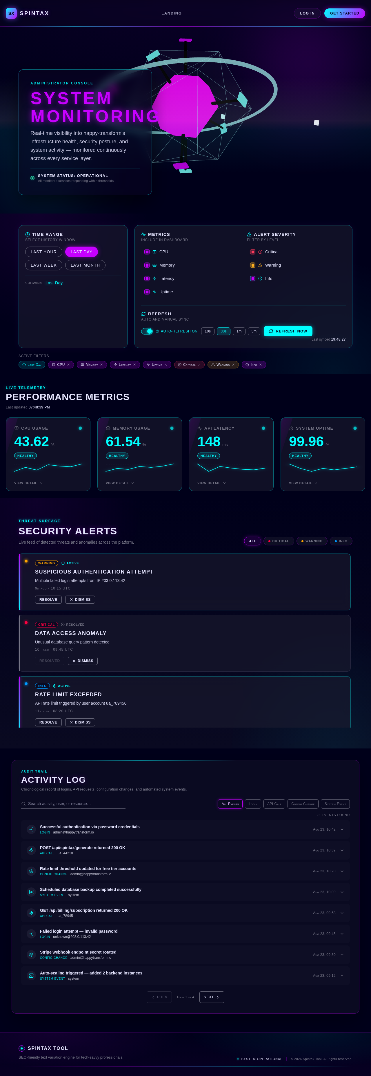 Monitoring design preview