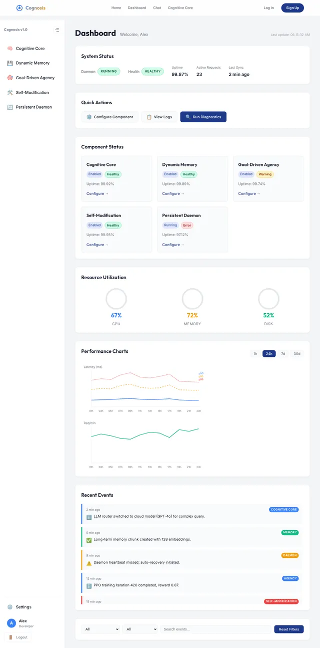 Dashboard