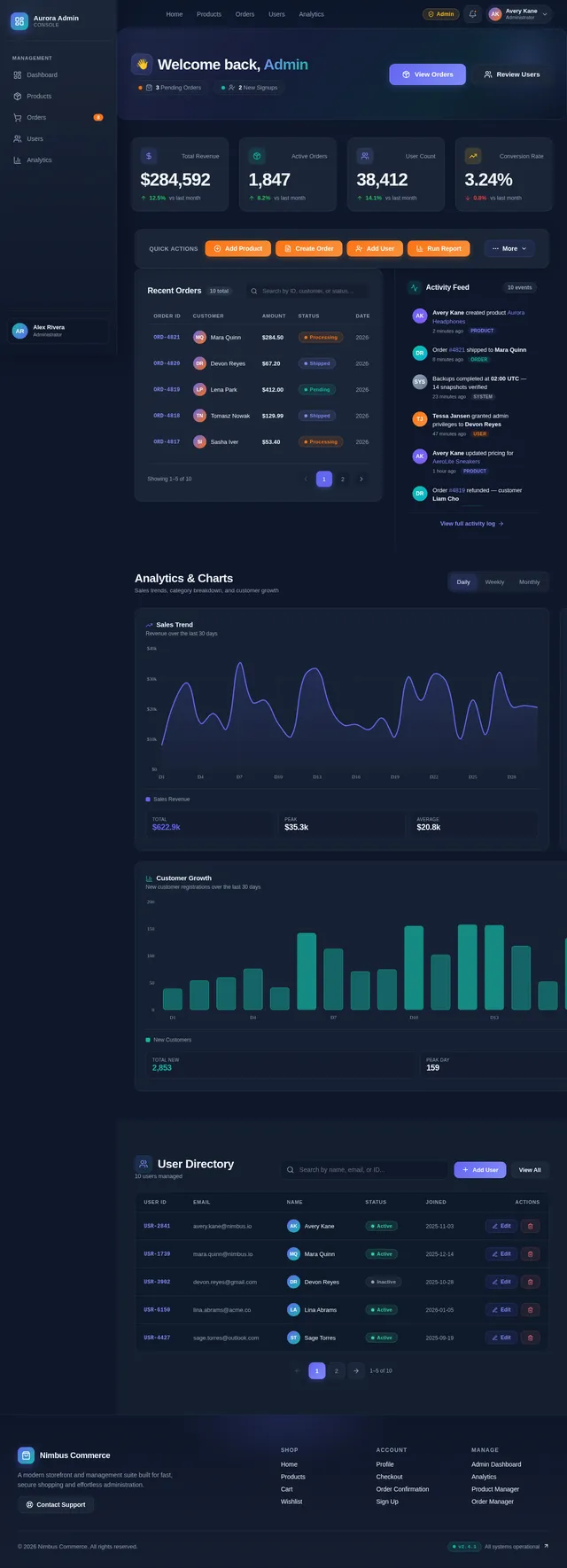 AdminDashboard