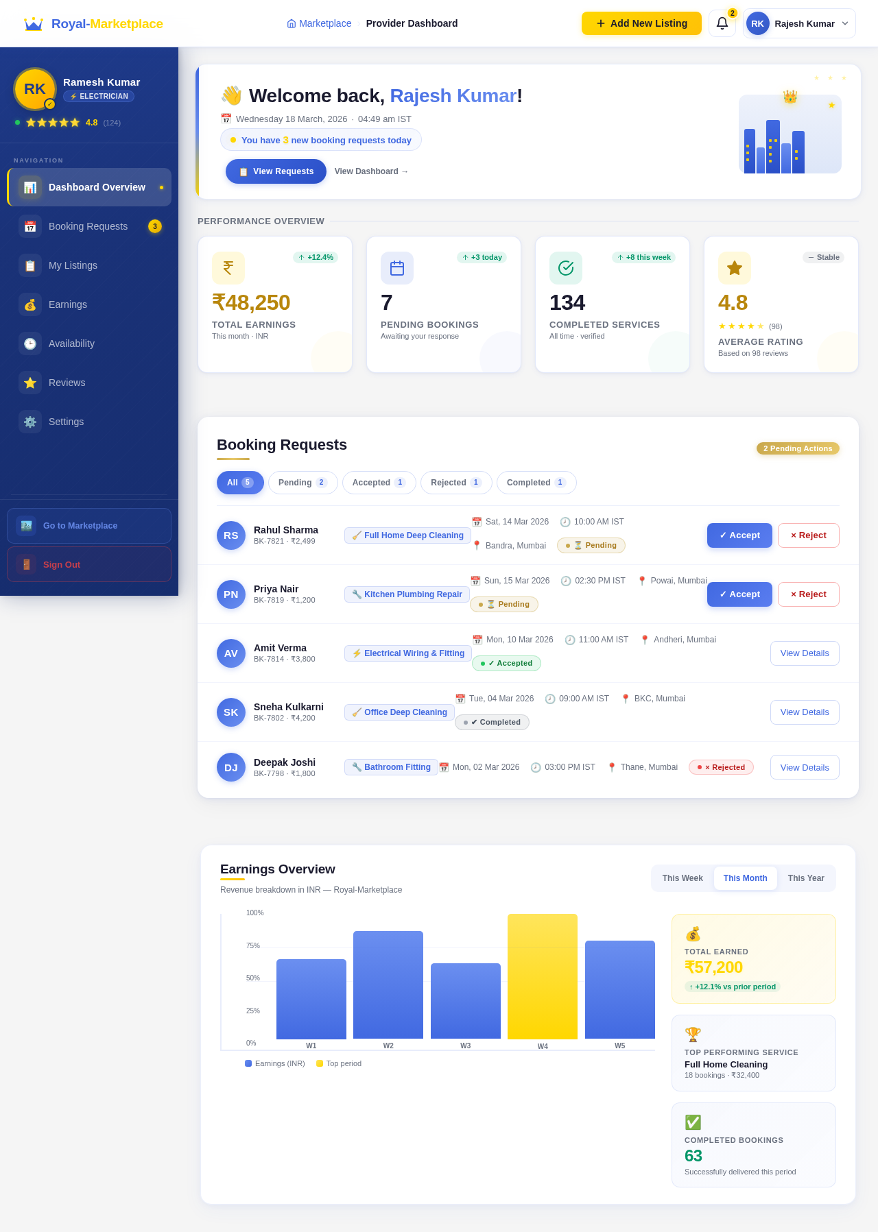 Provider Dashboard design preview