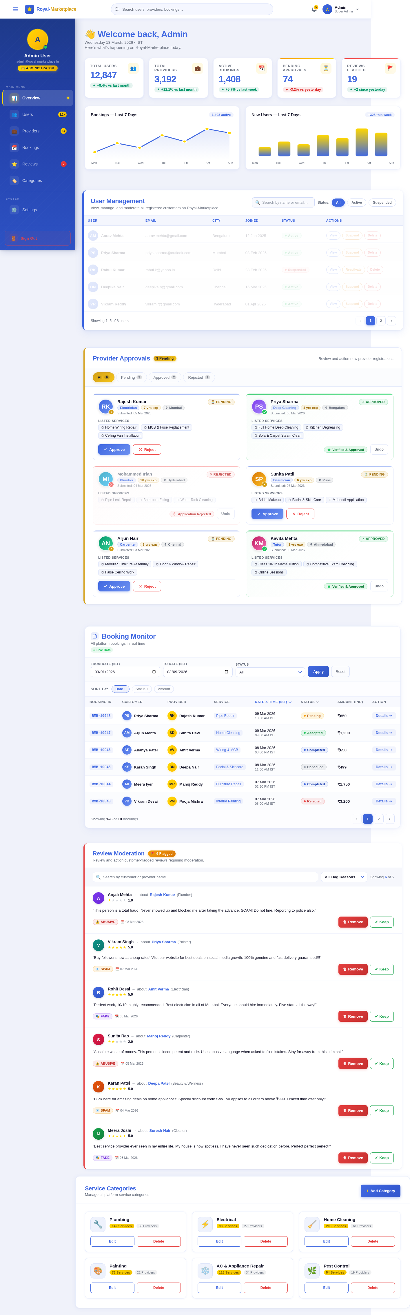 Admin Panel design preview