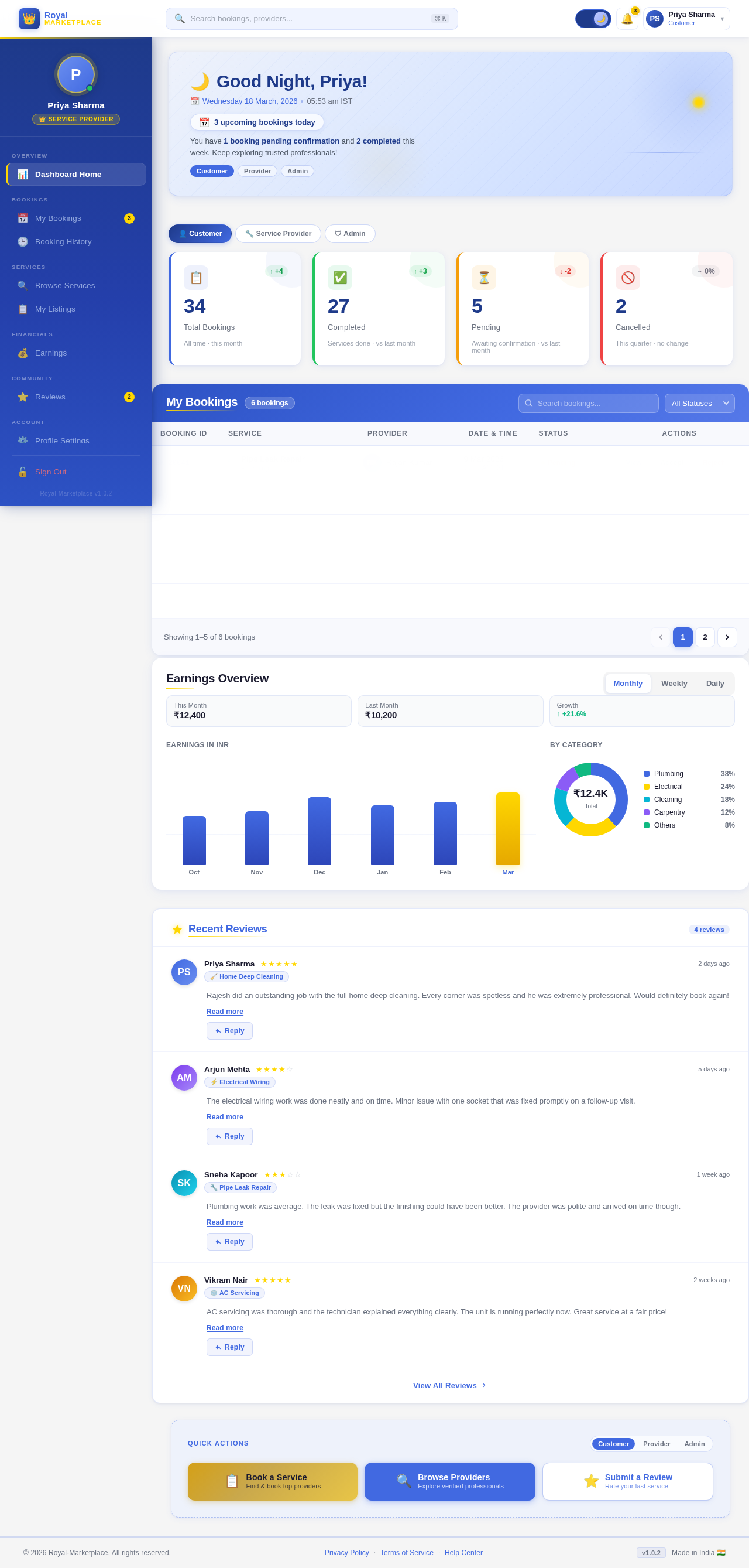 Dashboard design preview
