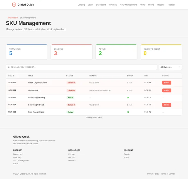SKU Management