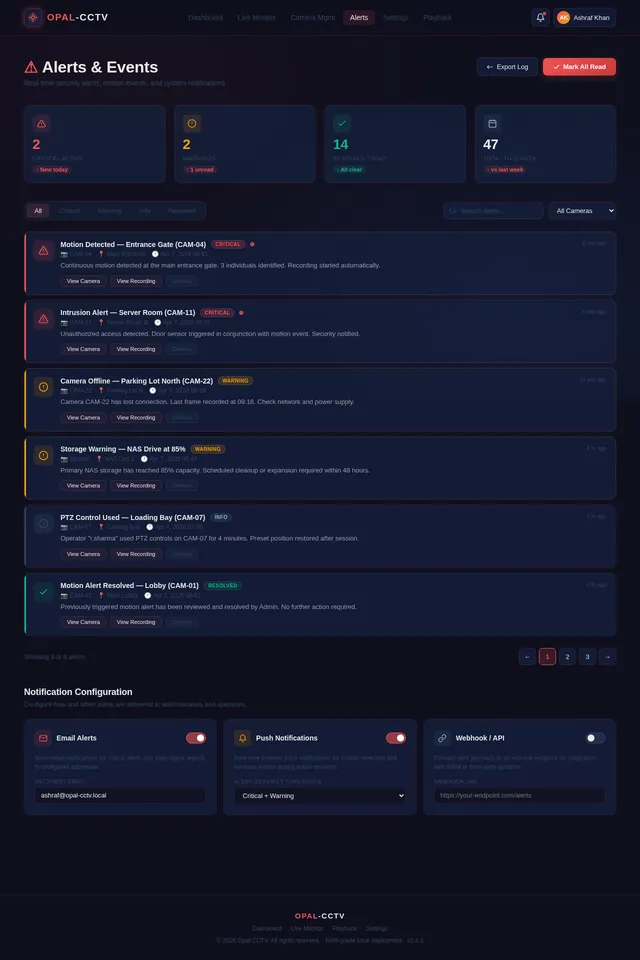 Alerts