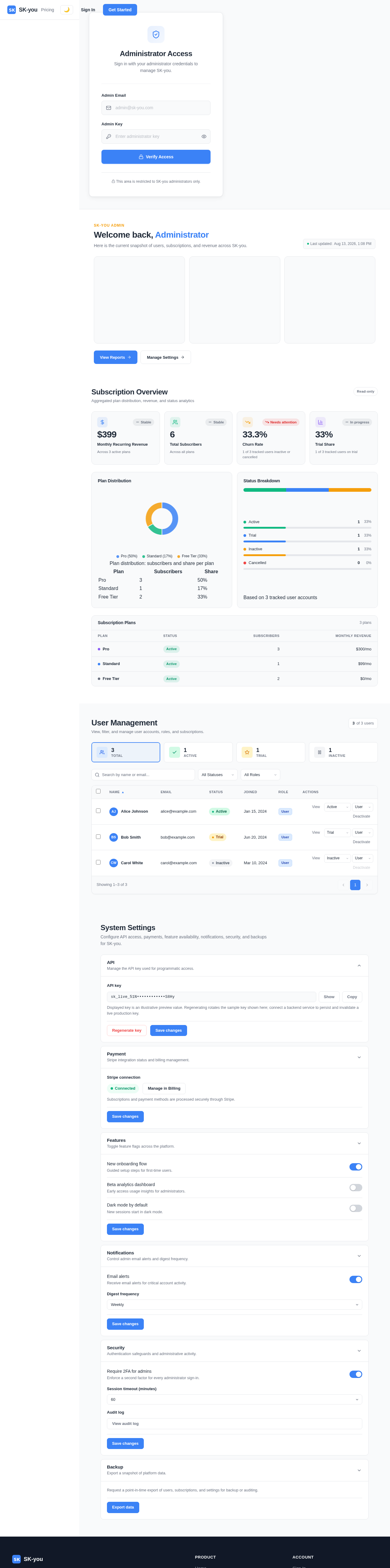 Admin Dashboard design preview